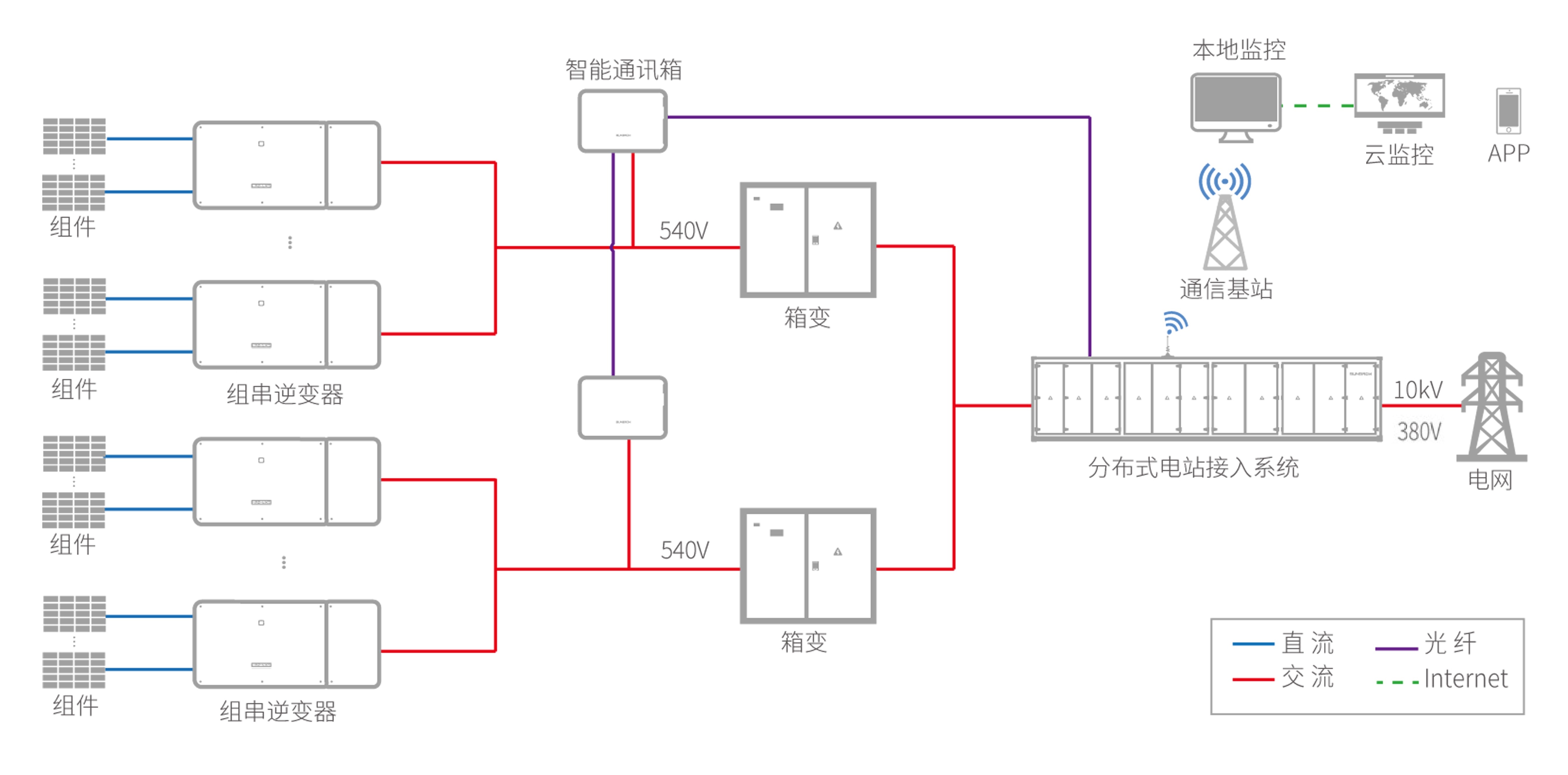 光伏系统.jpg